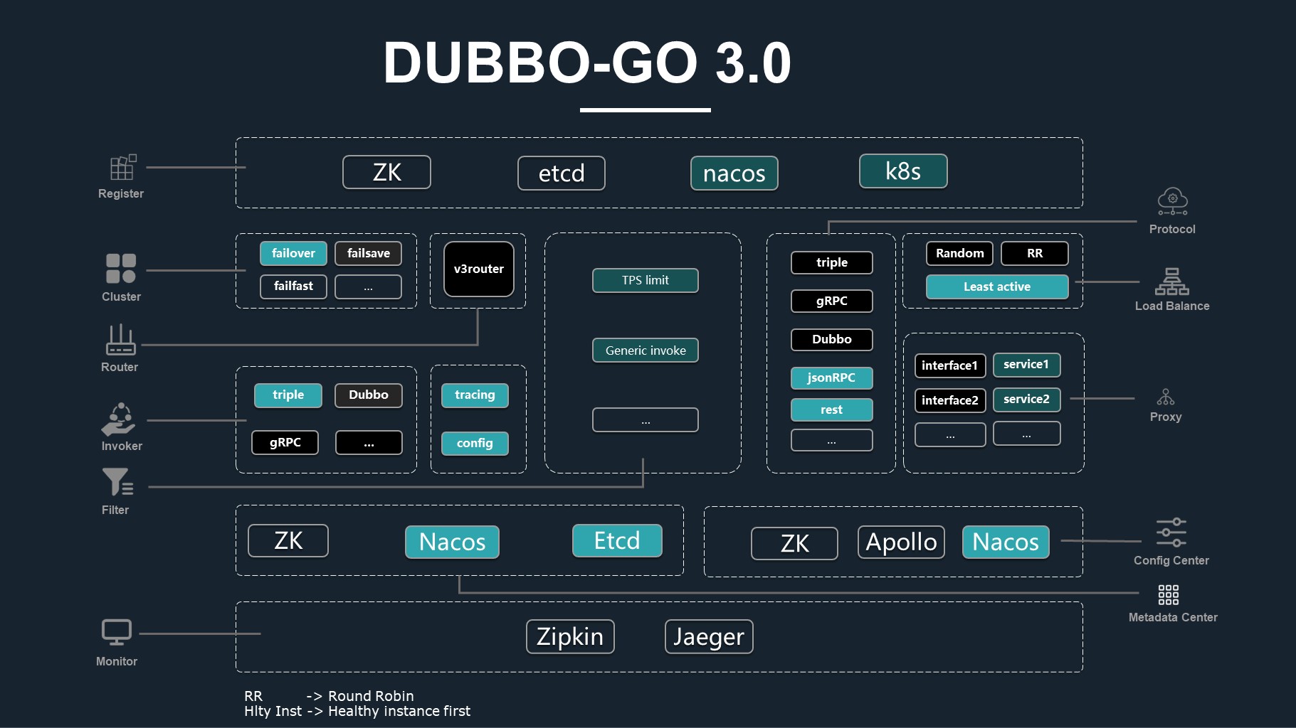 dubbo-go-module