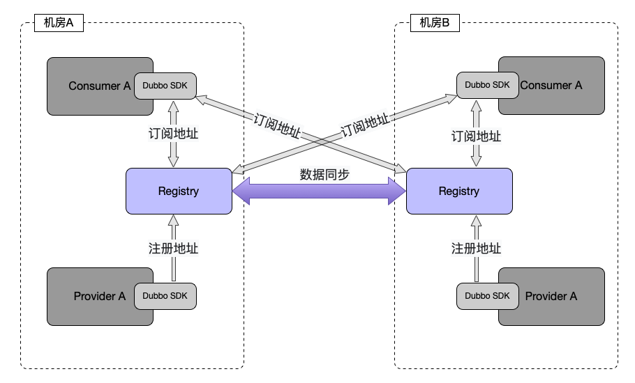 http://imgs/v3/concepts/multiple-registry-deployment-architecture