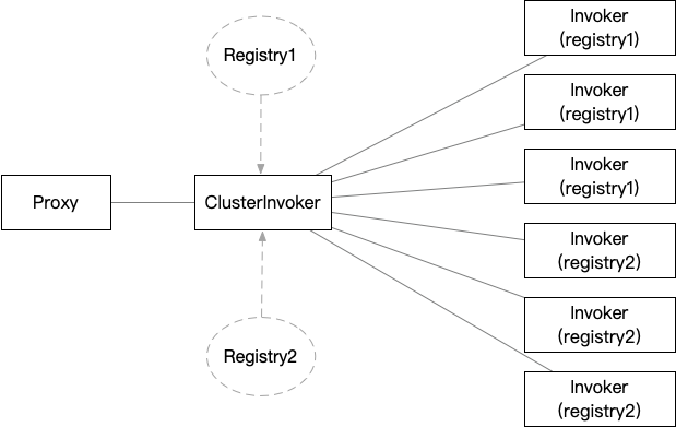 multi-registris-aggregation