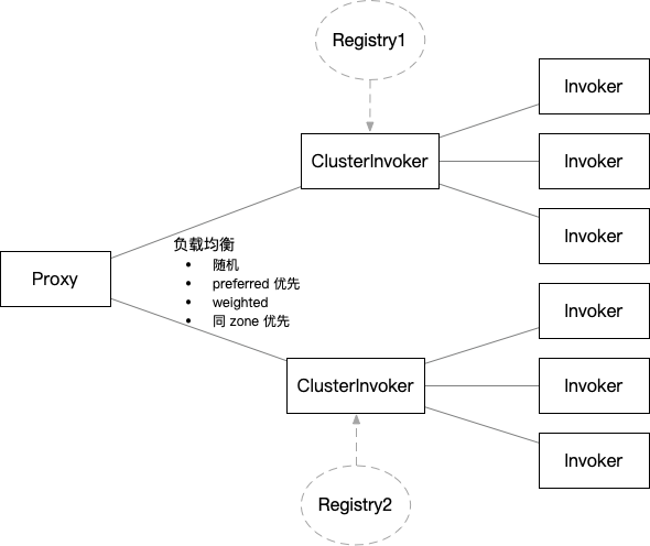 multi-registris-no-aggregation